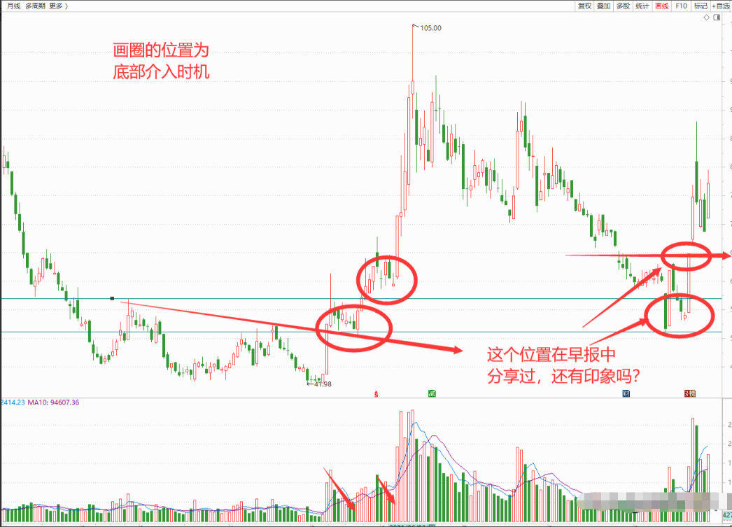 散户赚钱快速方法视频_散户快速赚钱的方法_散户赚钱快速方法是什么