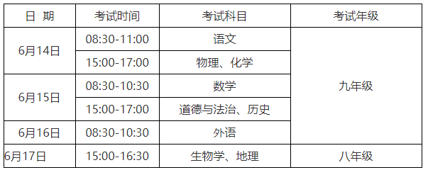 2022年安徽马鞍山中考科目及各科分数
