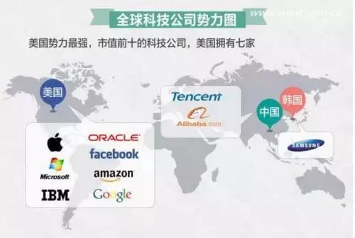 全球科技公司市值排行榜TOP100！