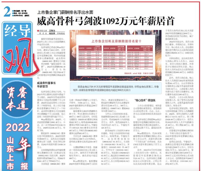 2022鲁股年报盘点丨2022高管薪酬啥水平?威高骨科董事长蝉联千万薪酬，这家公司高管总薪酬超7000万元