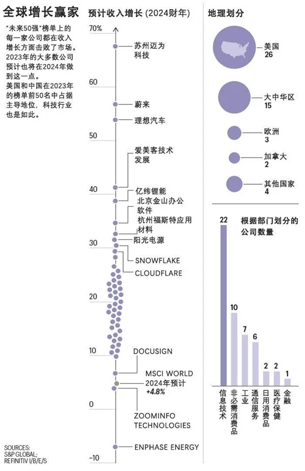 全球科技强国_全球科技产业_全球科技50强企业