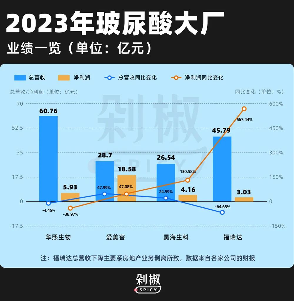 华熙生物是国货吗_华熙生物自有品牌_华熙生物代工