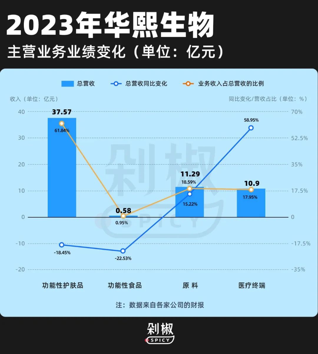 华熙生物是国货吗_华熙生物自有品牌_华熙生物代工