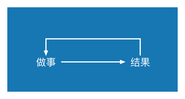 一个写作方法，让你快速成为高手赚到钱（真实有效）