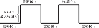 女性盆底肌筋膜疼痛综合征的评估与物理治疗研究进展