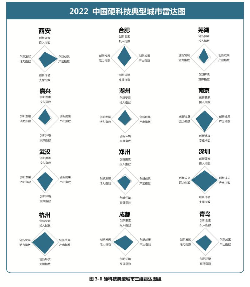 全球科技创新排名_2020年全球科技排行榜_2016年全球科技创排名