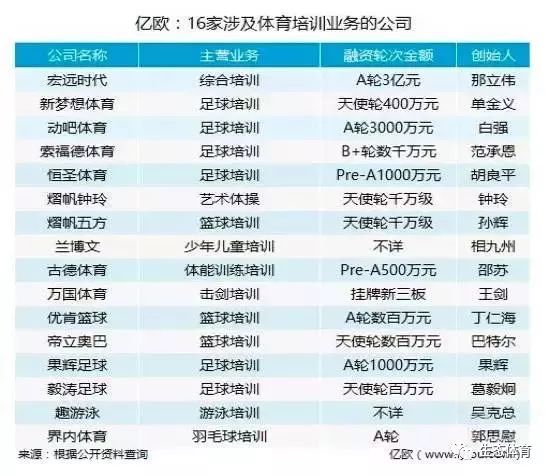 体育行业快速赚钱方法_赚钱体育快速行业方法有哪些_十大赚钱体育行业