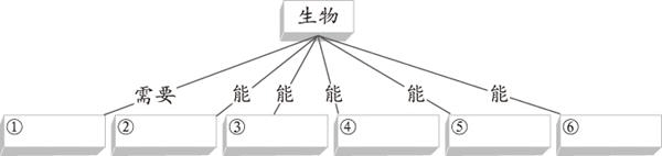 新人教版七年级生物上册全册导学案