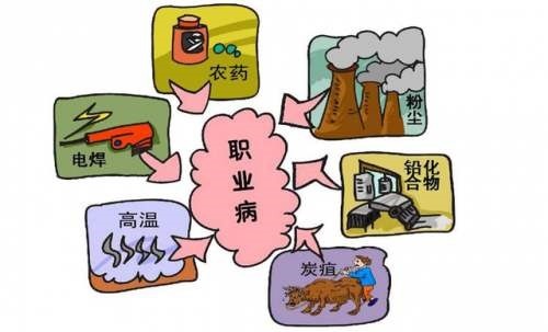 《职业病防治法》宣传周 | 常见职业病危害及防护知识
