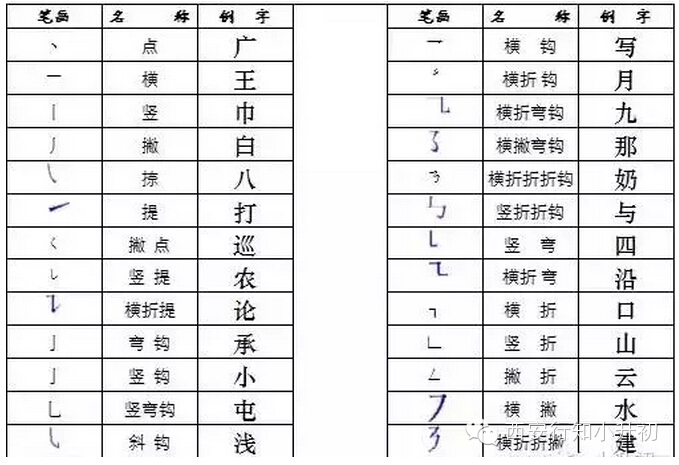 小学一至六年级语文知识集锦