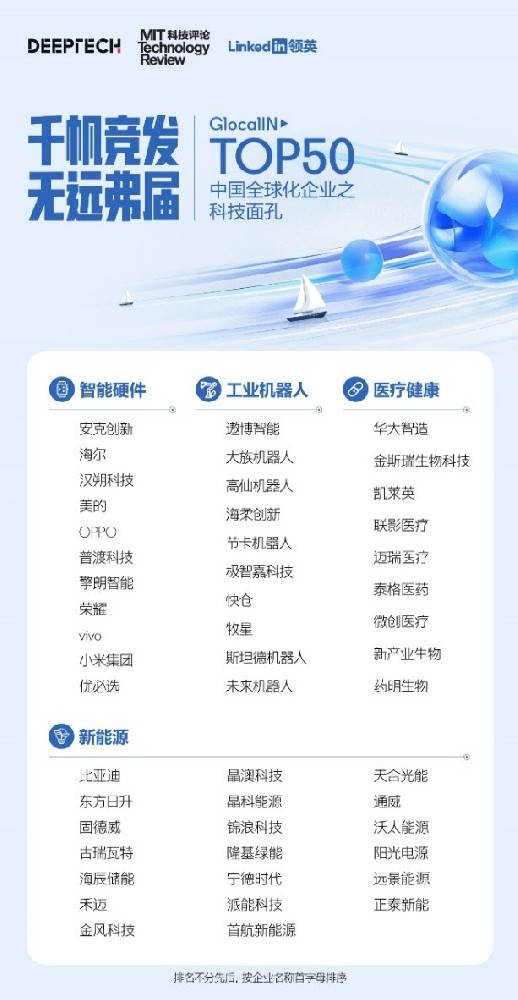 中企全球化科技面孔50强发布领英赋能企业谋篇布局海外高质量发展