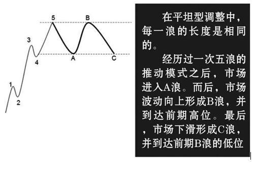 听说你不懂“波浪理论”，那么请牢记“波浪五涨三必跌，均线上下四买卖”，勤背诵，知买卖！精髓
