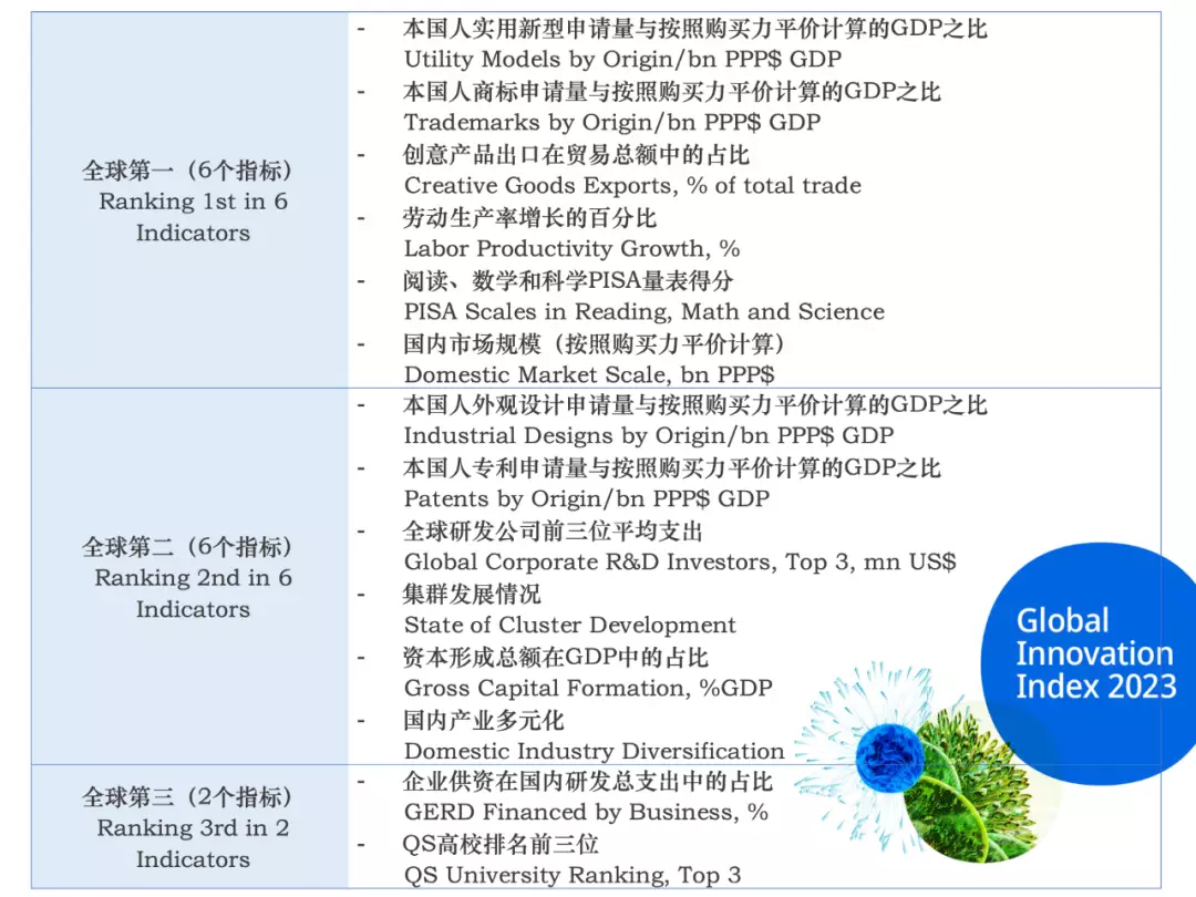 全球科技企业研发投入_全球科技公司研发投入_全球科技研发投入排名