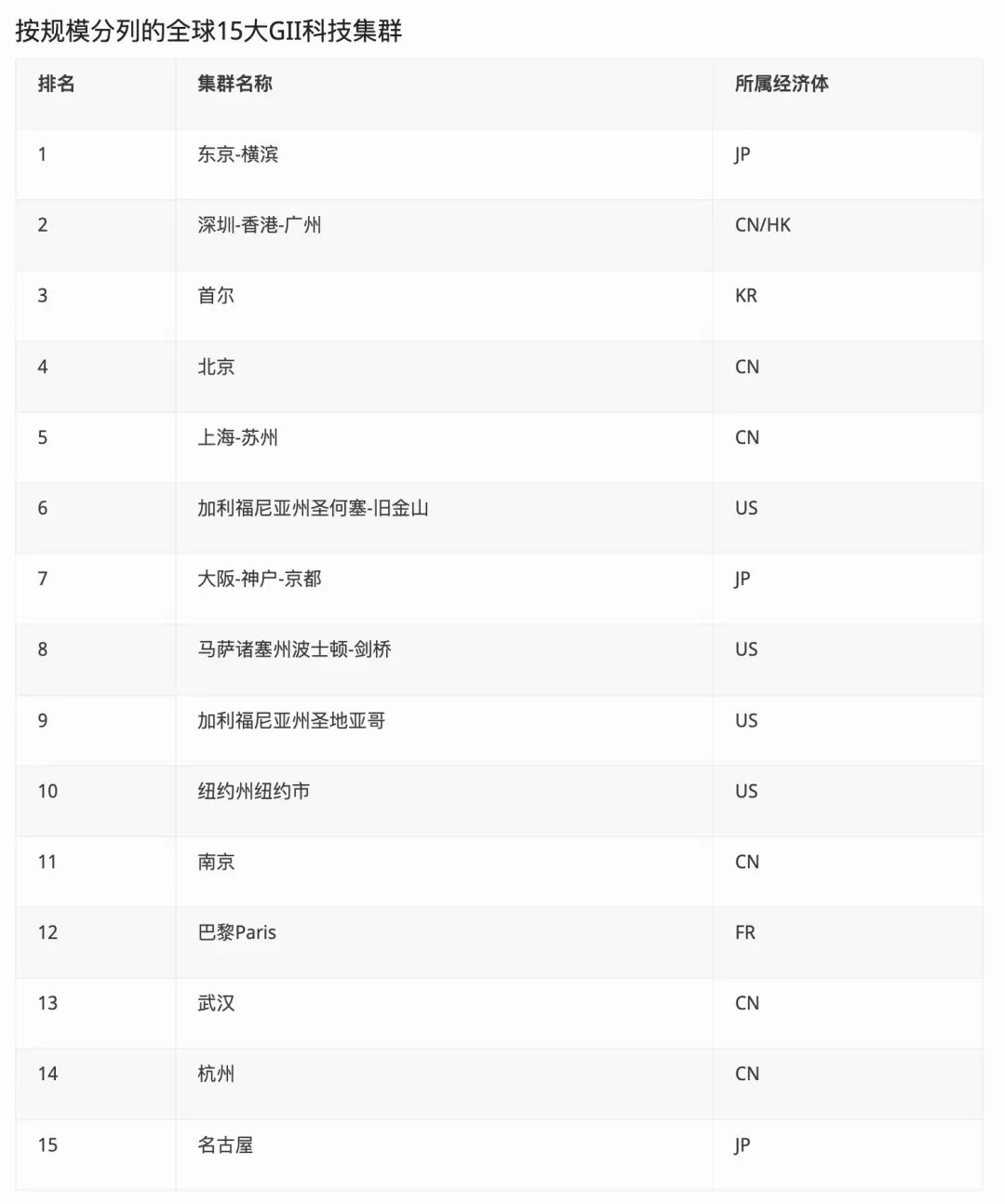 全球科技企业研发投入_全球科技公司研发投入_全球科技研发投入排名