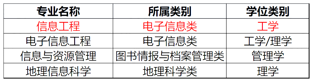 生物技术生物工程生物医学工程有什么差别_生物工程生物医学工程的区别_生物医学工程与生物技术区别