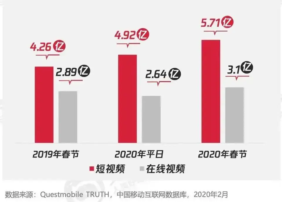 微视快速赚钱的方法_视频赚钱_视屏赚钱