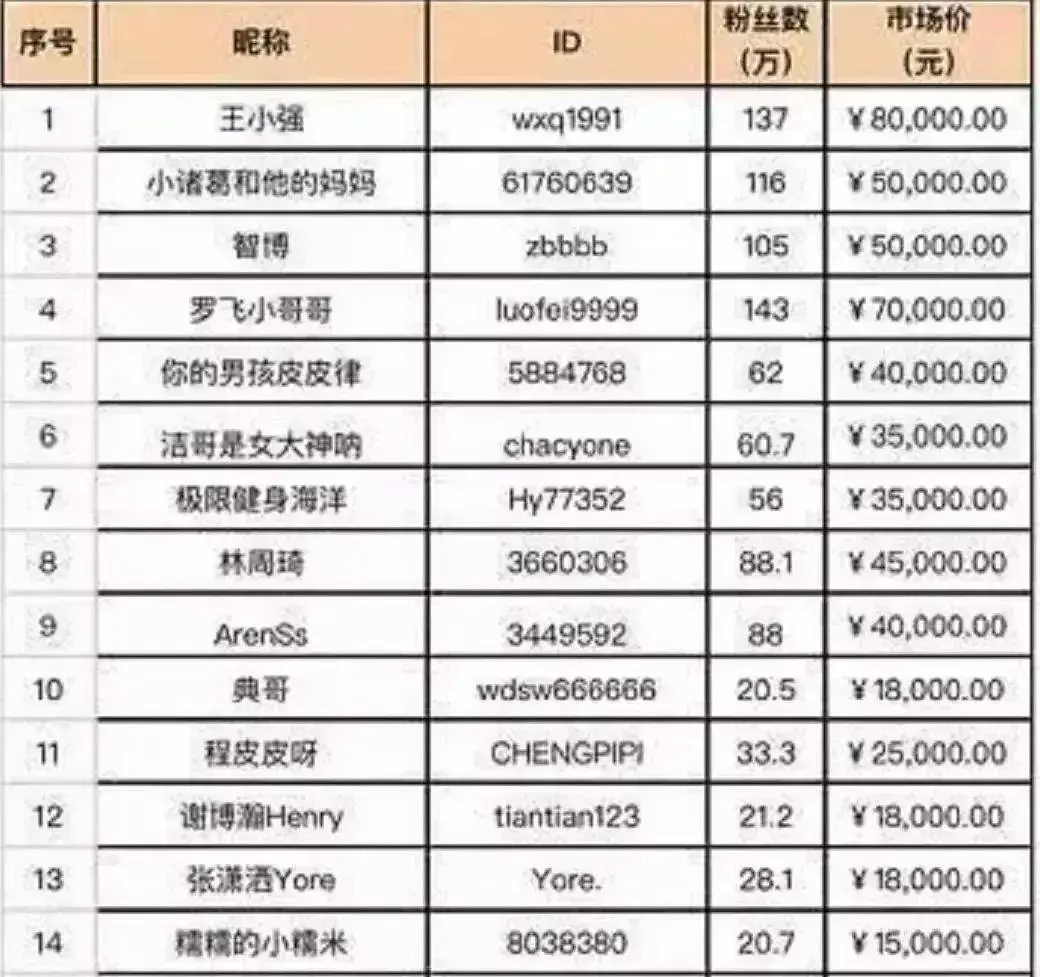 微视快速赚钱的方法_视屏赚钱_视频赚钱