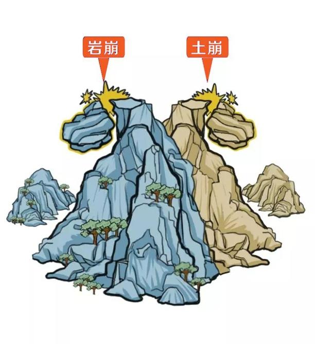 地质灾害防治科普知识（一）