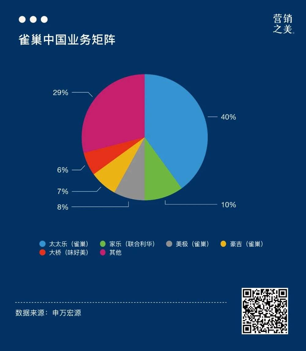 百年雀巢帝国，是如何走出历史周期的？