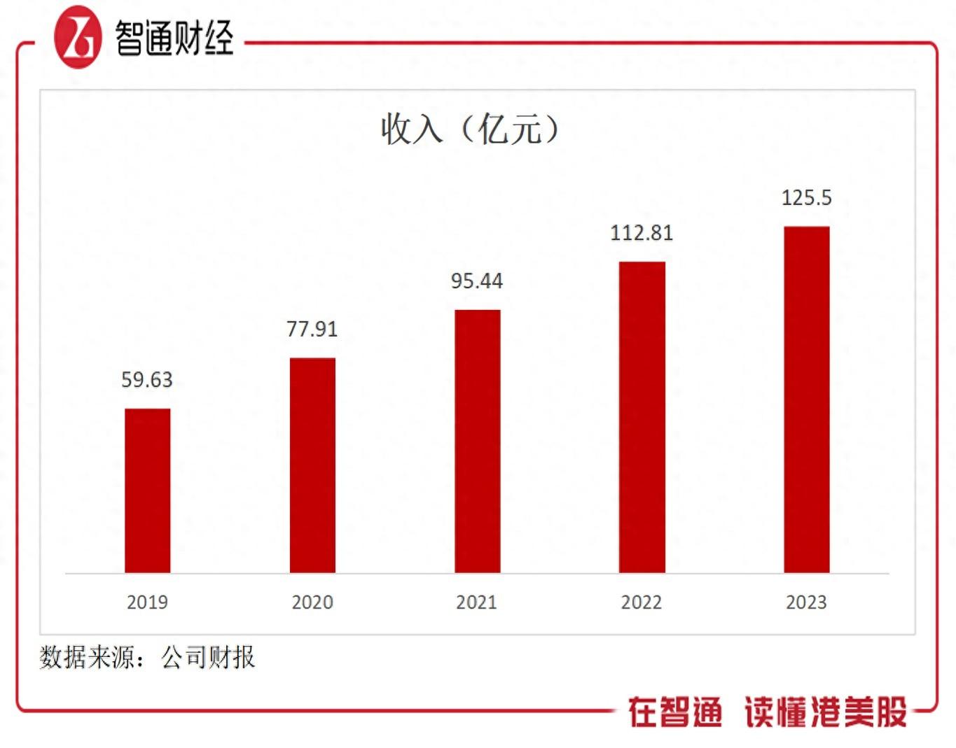 “全球化战略”提速，稳健派息的信也科技（FINV.US）值博率如何？