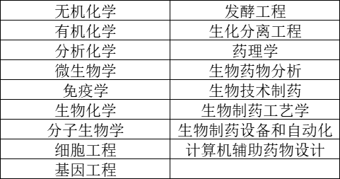 生物工程学报_生物工程学什么的_生物工程学院