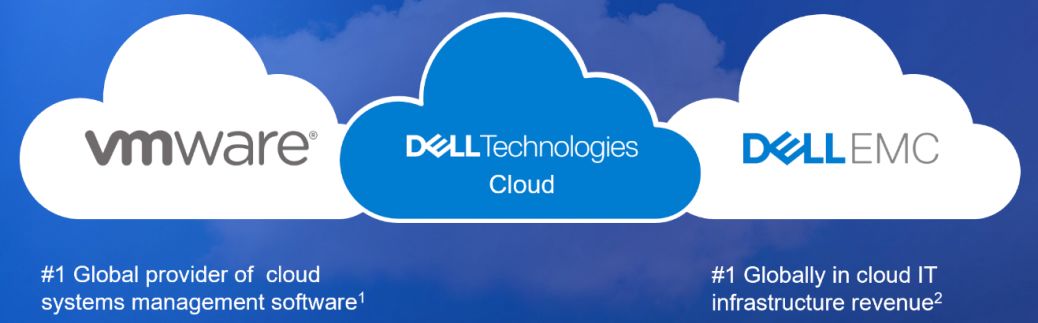 戴尔科技集团全球大会_戴尔科技公司现状2020_dell科技集团7大品牌