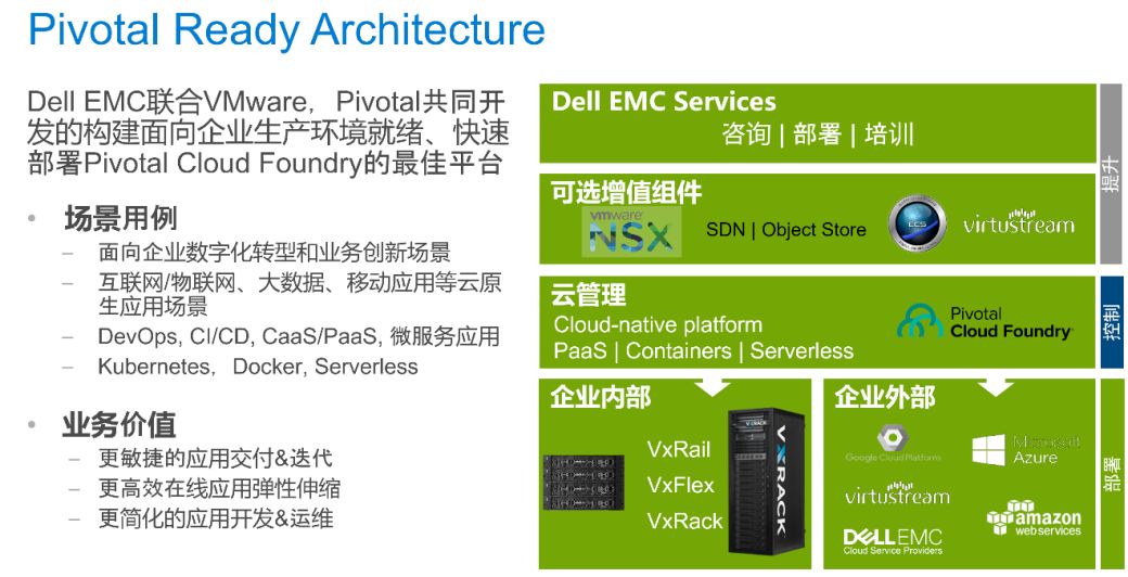 戴尔科技公司现状2020_dell科技集团7大品牌_戴尔科技集团全球大会