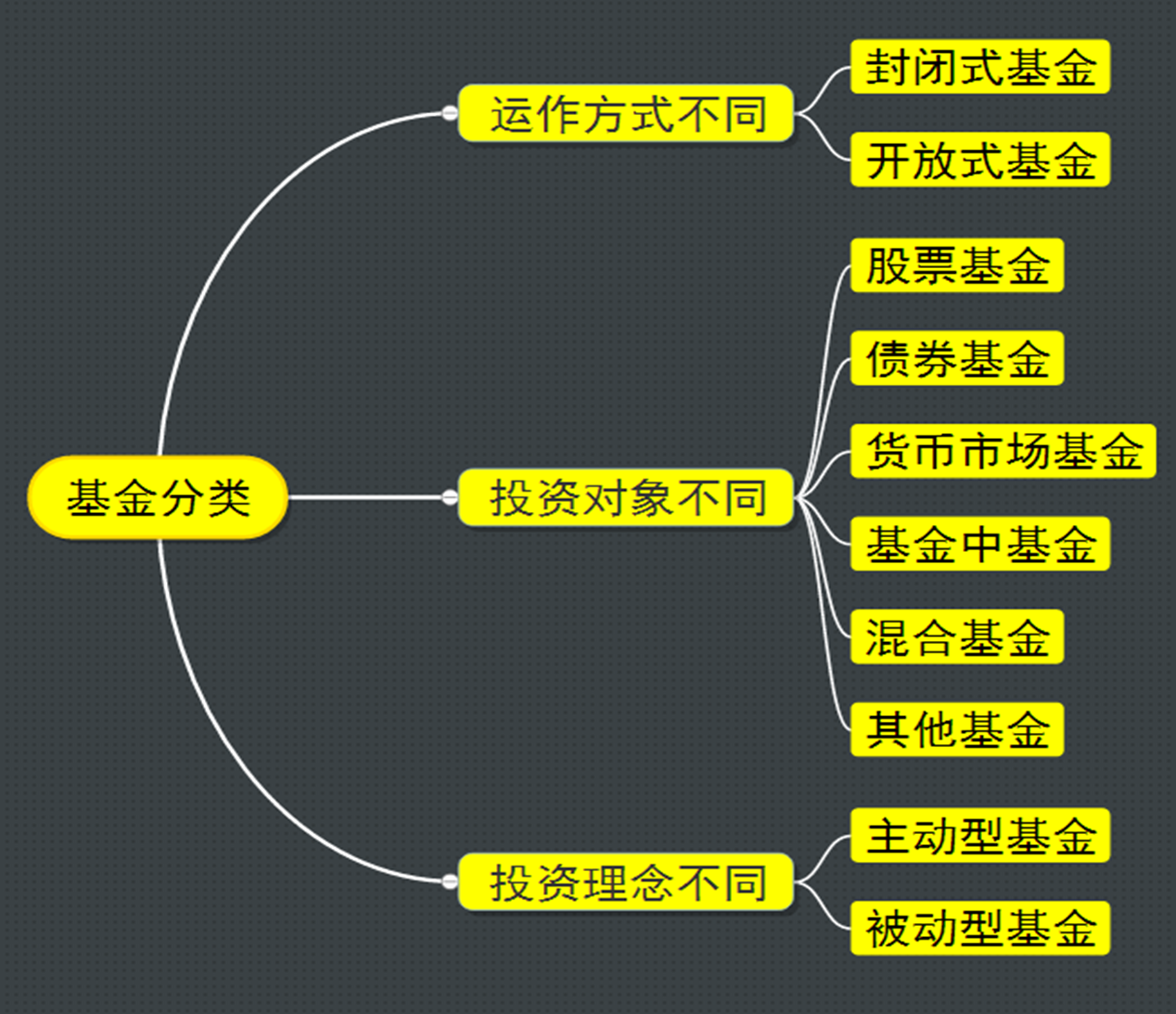 基金入门 新手必看