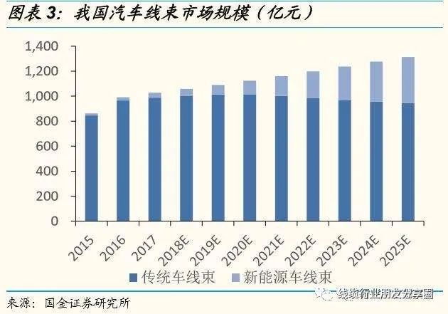 全球知名汽车线束企业大全（2022）