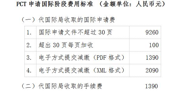 关于以人民币标准收取PCT申请国际阶段费用相关事项的通知
