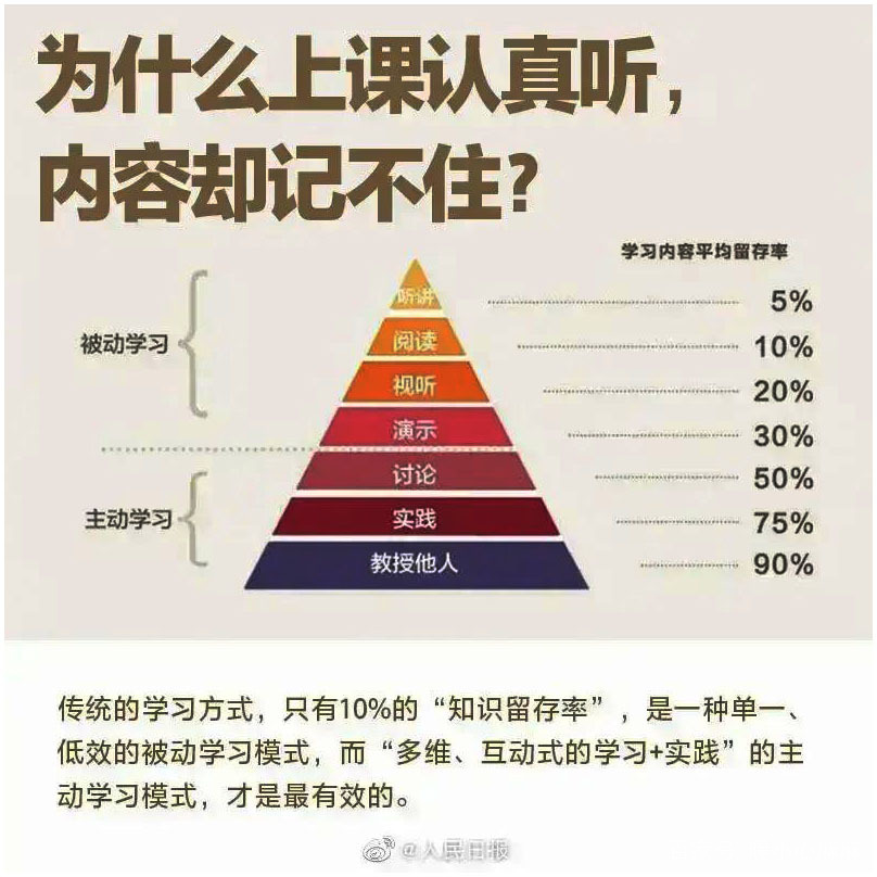 孩子知识教导_教孩子们知识用英文怎么说_怎样教孩子学习知识