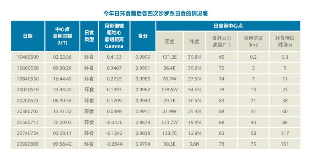 夏至知识小报_夏至的小知识_夏至知识小卡片
