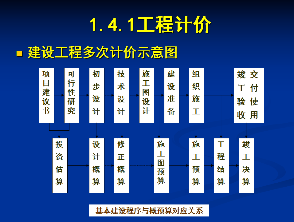 水利工程入门基础知识_水利工程基础知识讲解视频_水利入门基础知识工程答案