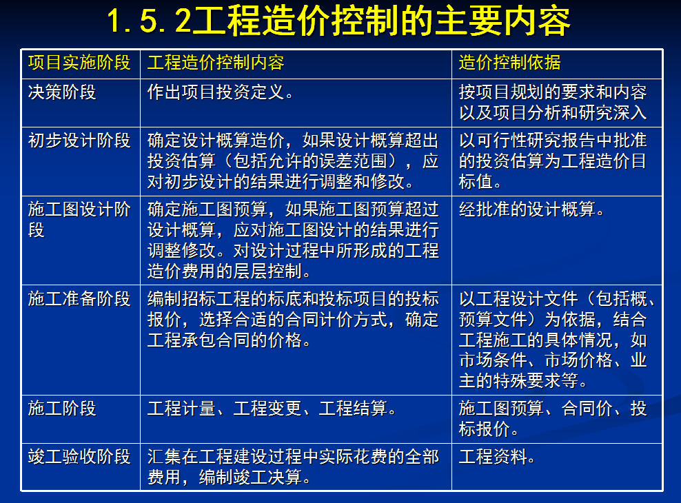 水利入门基础知识工程答案_水利工程基础知识讲解视频_水利工程入门基础知识
