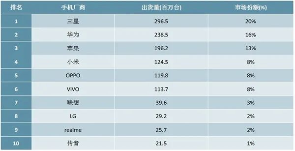 顶级三星屏幕_三星屏幕是全世界最好的吗_全球领先的高科技三星屏幕