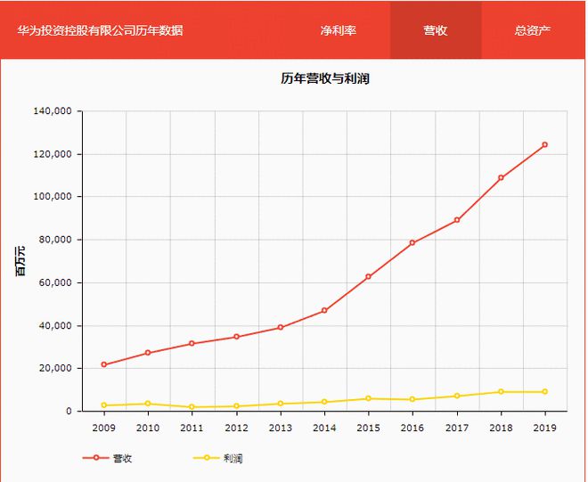顶级三星屏幕_全球领先的高科技三星屏幕_三星屏幕是全世界最好的吗