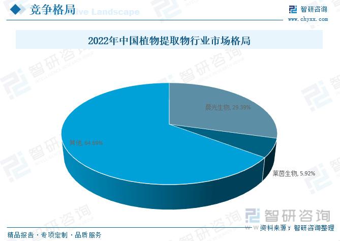 晨光生物价格_晨光生物宣传片_晨光生物主要产品