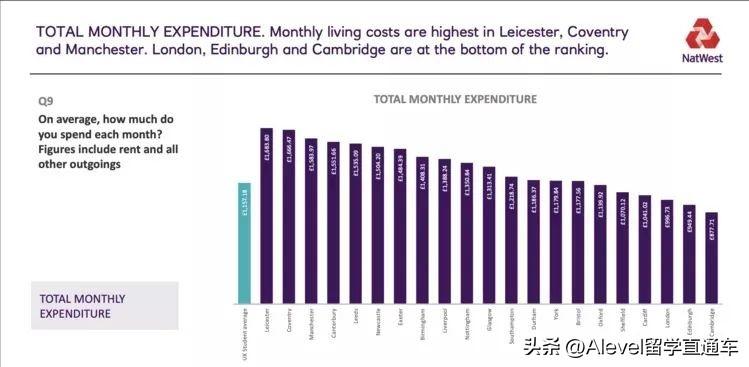 在英国留学生活费用是多少_英国留学生的生活费_留学生在英国一个月生活要多少钱