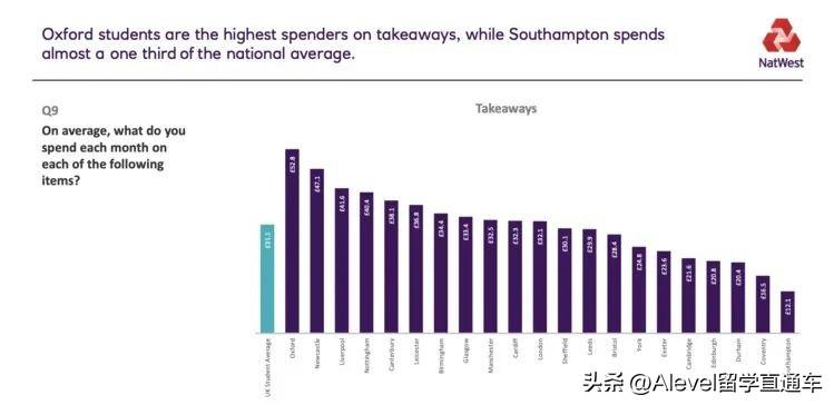 留学生在英国一个月生活要多少钱_英国留学生的生活费_在英国留学生活费用是多少
