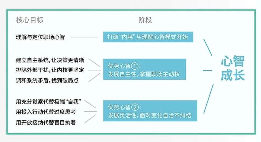 人总是根据自己的现实生活和感觉经验_现实生活的人_现实经验感觉生活人是自私的