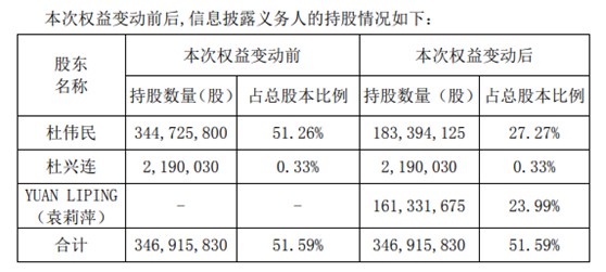 红星资本局 付235亿分手费的他：出道于长春长生，发家于乙肝疫苗，曾卷入行贿案