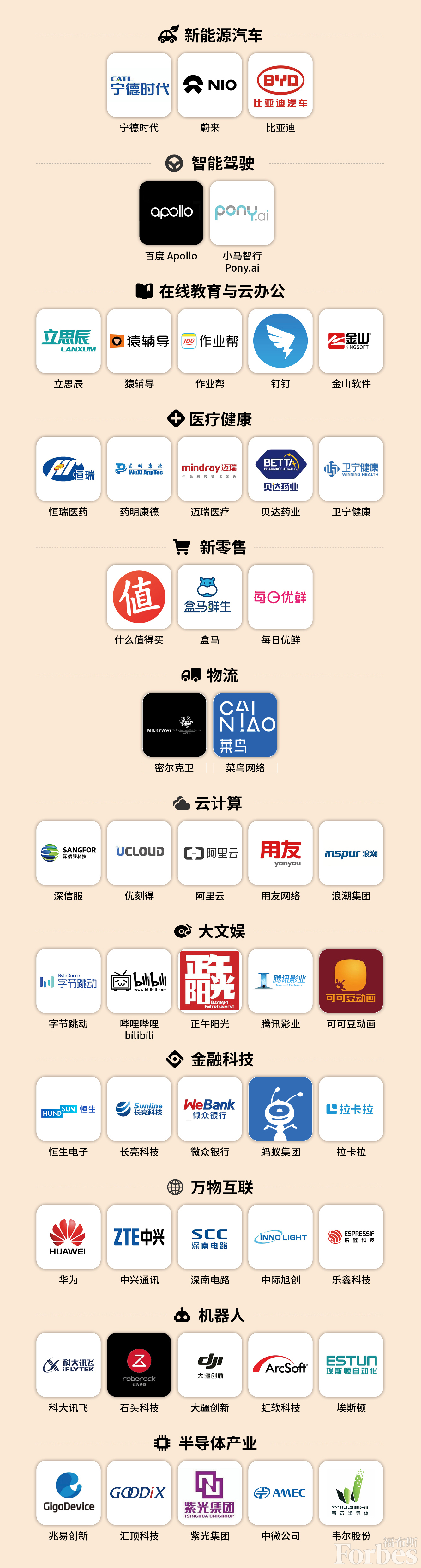 全球科技企业100强_全球科技50强企业_全球科技强国