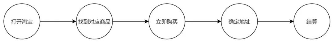 兼职礼品卡赚钱方法大全_送小礼品兼职怎么做啊_赚礼品卡项目