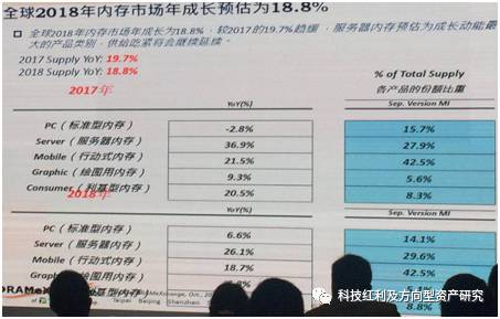 全球科技产业发展大预测纪要1-零部件产业趋势与商机