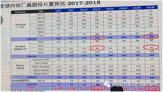 全球 科技产业 增长_科技增长产业全球化的原因_科技增长点