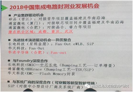 科技增长点_全球 科技产业 增长_科技增长产业全球化的原因