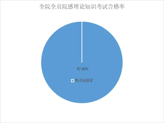 培训防疫知识内容_新冠防控知识培训内容_防控培训记录培训内容