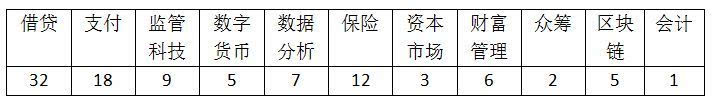 科技金融报_2016全球金融科技50_科技金融全球化
