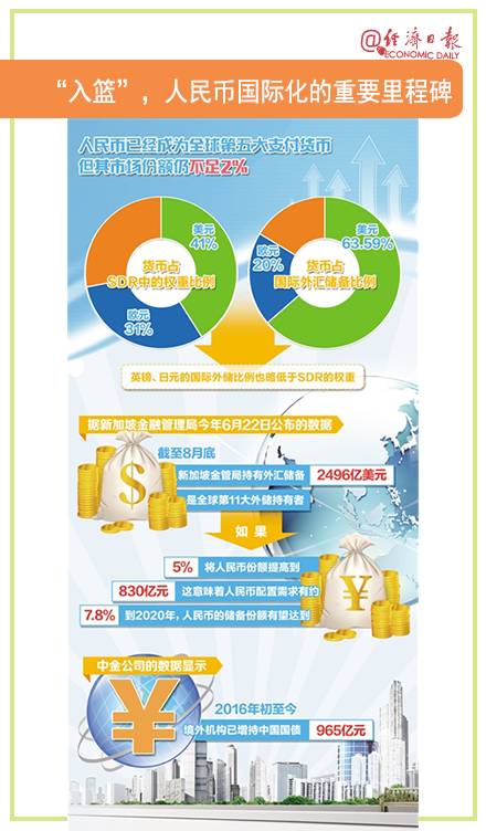 国庆七天，这七件超“燃”大事你要知道！