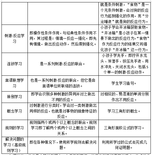 心理学人物考点之奥苏贝尔的心理学思想